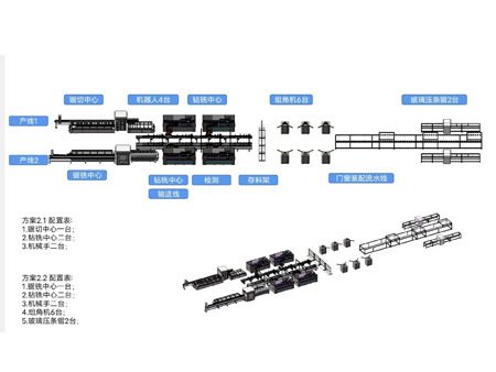 Intelligent Processing Production Solution